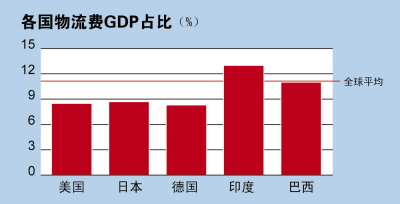 去科威特打工一般能赚多少钱